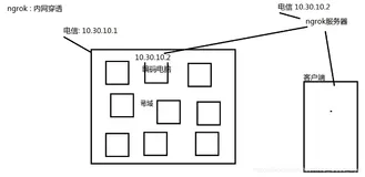 JavaWeb综合项目——快递e栈（微信前端部分）（二）