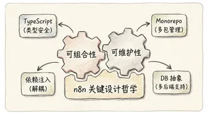 n8n：16万Star超明星项目的架构解读