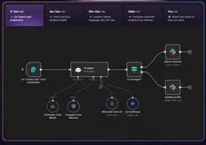 n8n：流程自动化、智能化利器