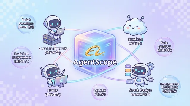 Honeyview_agentscope_intro.png