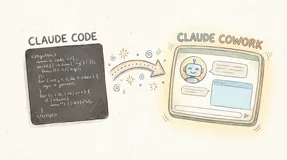 Claude Cowork：当AI走出聊天框，成为你的"数字同事"