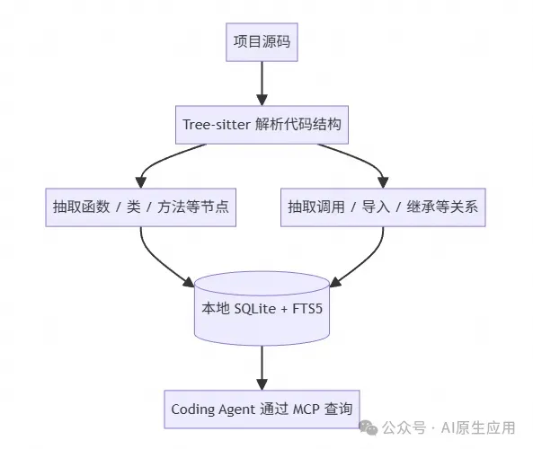 c0f2f492ebaa4e63a43765399891c87a.png