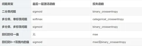 训练神经网络的一些实用技巧