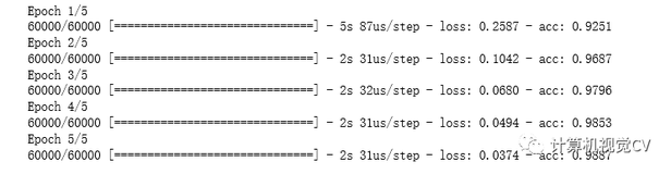 从零开始学Keras（一）