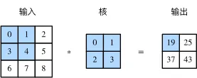 从零开始学Pytorch（七）之卷积神经网络基础