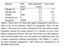自动数据增强论文及算法解读（附代码）