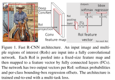 经典神经网络 | fast rcnn目标检测算法详解