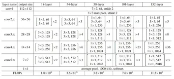 从零开始学Pytorch（十八）之kaggle图像分类