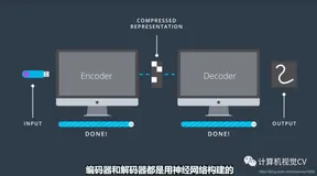 优达学城深度学习之六——TensorFlow实现卷积神经网络