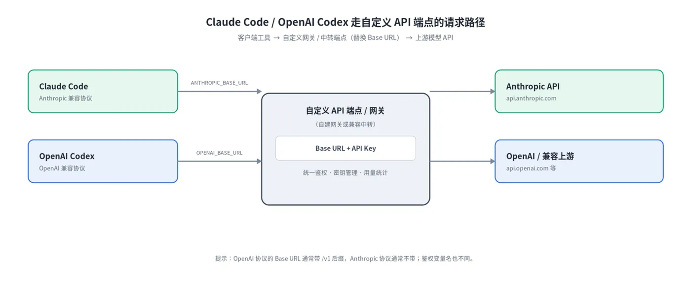 diagram-arch.png