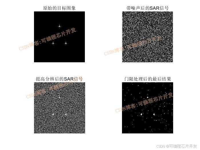 基于正则化算法的SAR图像去噪matlab仿真
