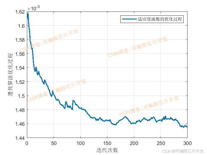 基于GA遗传优化的风光储微电网削峰填谷能量管理系统matlab仿真