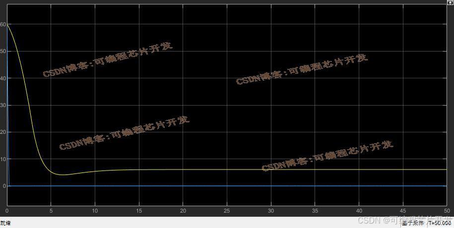 基于PI控制算法的pwm直流电机控制系统Simulink建模与仿真