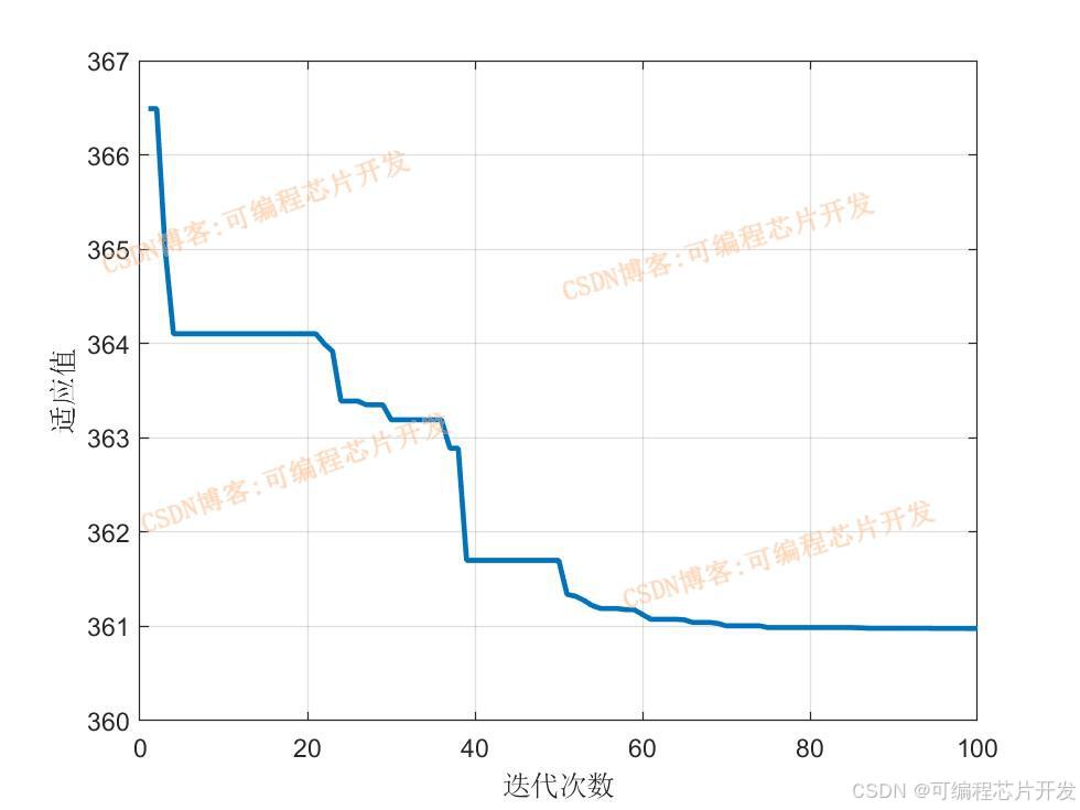 基于SOA海鸥优化算法的PID控制器最优控制参数计算matlab仿真