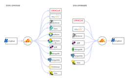 基于Flink CDC 开发，支持Web-UI的实时KingBase 连接器，三大模式无缝切换，效率翻倍！