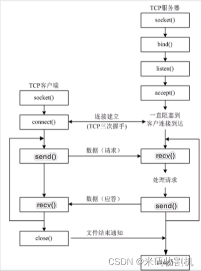 【python】基于Socket的聊天室Python开发