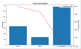 【python】美妆类商品跨境电商数据分析（源码+课程论文+数据集）【独一无二】