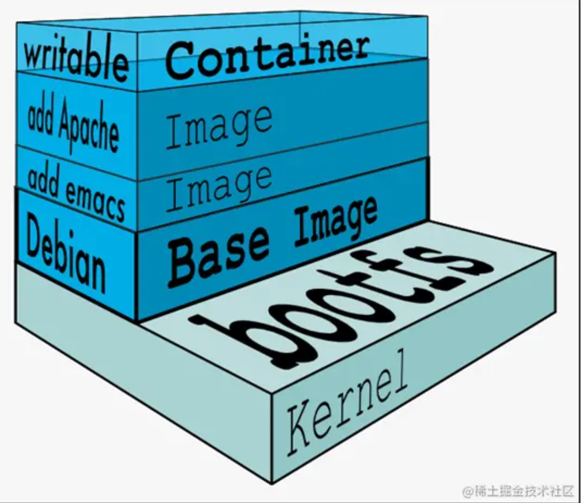 Docker | 镜像浅析，以及制作自己的镜像