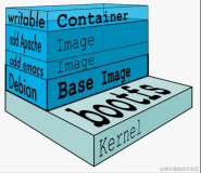 Docker | 镜像浅析，以及制作自己的镜像
