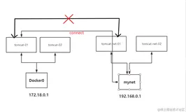 Docker | 自定义网络（网关、子网地址）