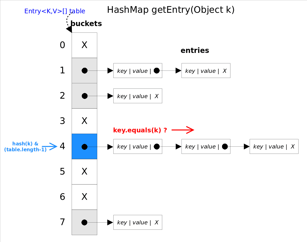 HashMap_getEntry-1678064417966-3.png