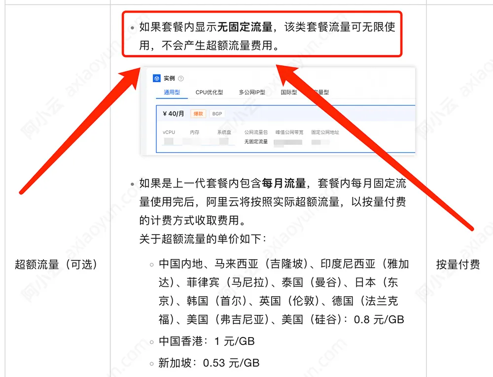 阿里云轻量应用服务器无固定流量