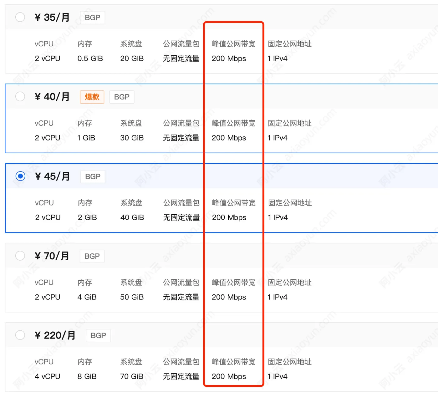 峰值带宽200Mbps.jpg