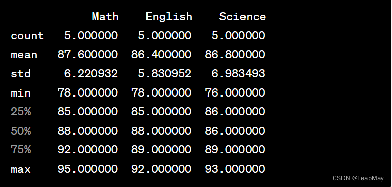 【100天精通Python】Day57：Python 数据分析_Pandas数据描述性统计，分组聚合，数据透视表和相关性分析