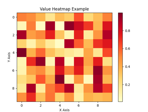 【100天精通Python】Day68：Python可视化_Matplotlib 绘制热力图，示例+代码