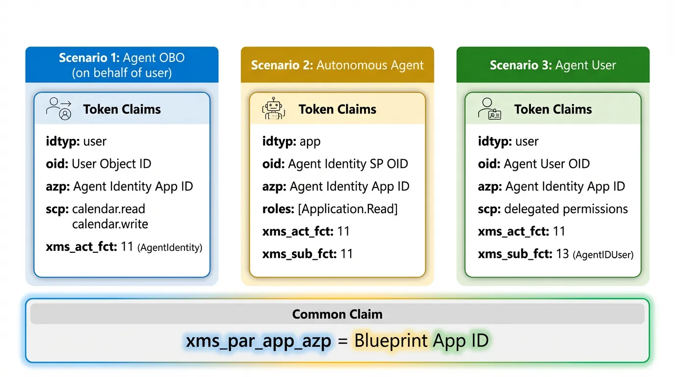 05-token-claims-scenarios.png