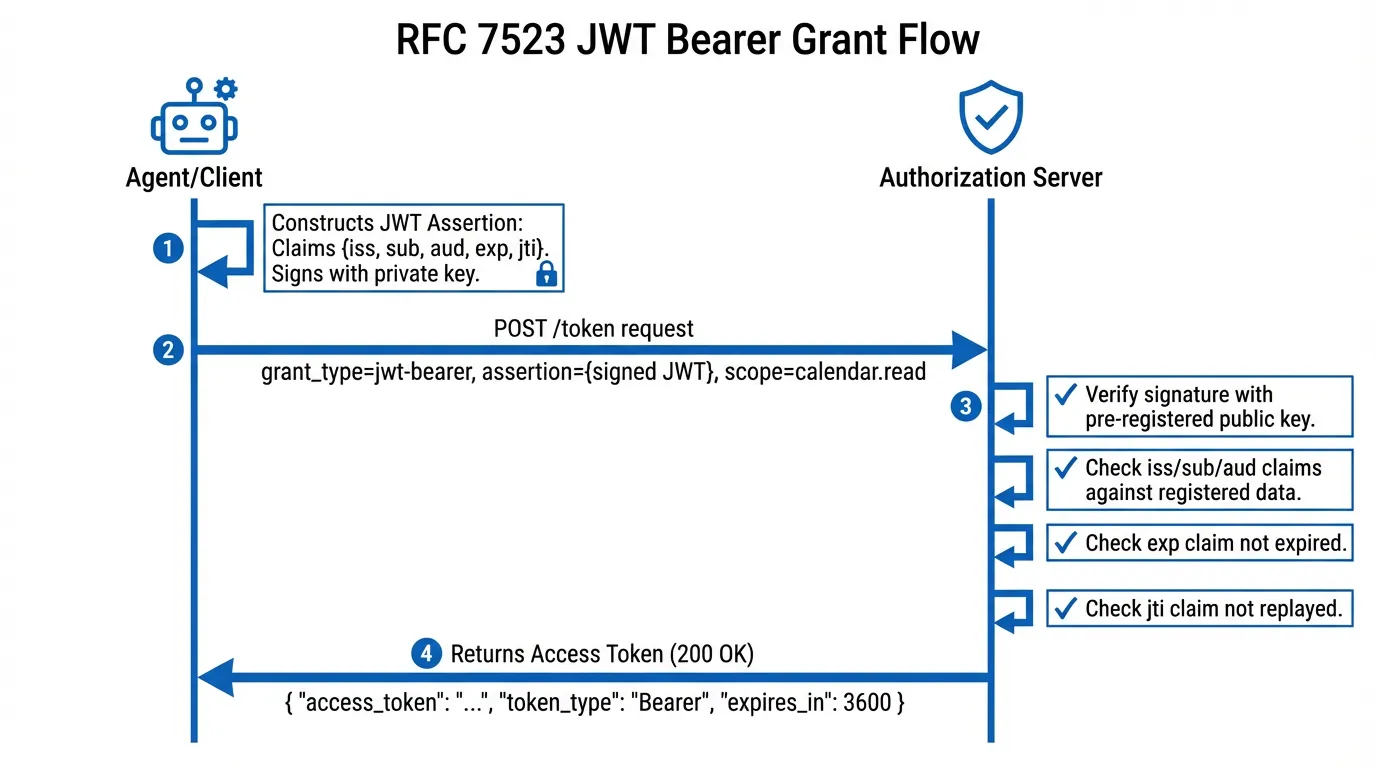 06-jwt-bearer-grant-flow.png