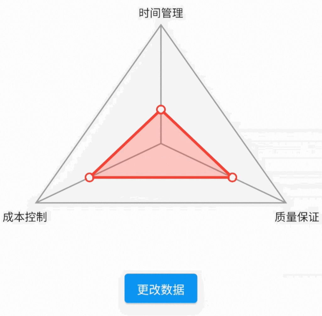 Flutter-自定义三角形评分控件