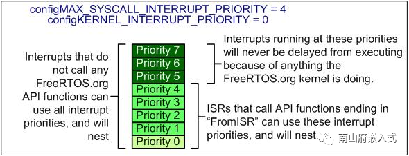 FreeRTOSConfig.h内核内存调度中断安全配置宏详解-开发者社区-阿里云