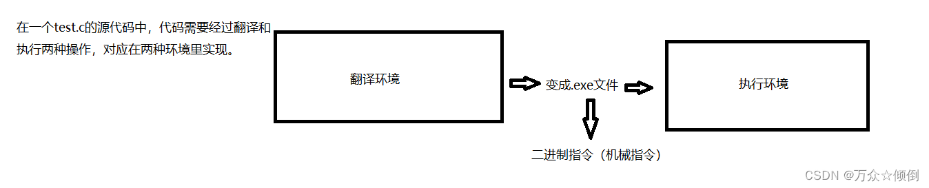 c语言学习第三十五课——程序环境与预处理