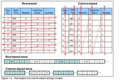 JAVA面试——Hbase（一）