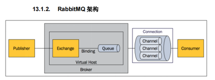 JAVA面试——RabbitMQ