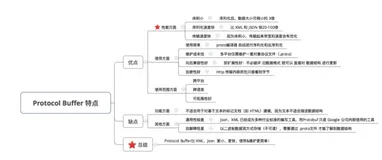 JAVA面试——Netty 与 RPC（二）