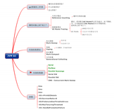 JAVA面试——JVM（二）垃圾回收与算法