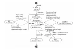JAVA面试——JAVA多线程并发（二）