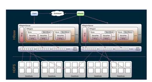 JAVA面试——Hbase（二）