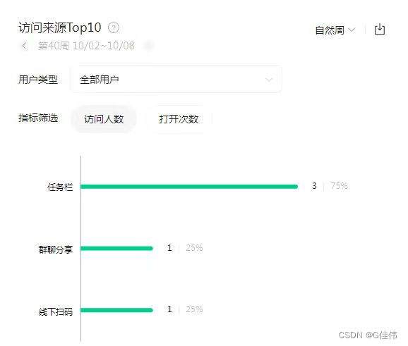 【奇葩问题】微信小程序 We分析 访问来源Top10的总比例为什么不止100%