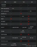 PNPM（高性能的npm）介绍