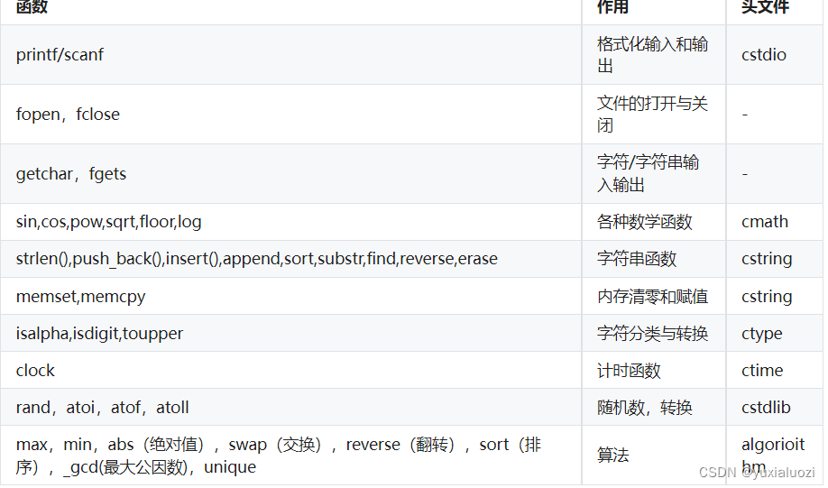 算法入门几个有用的代码