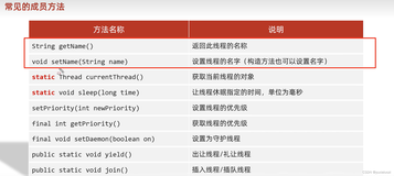 多线程的常见成员方法