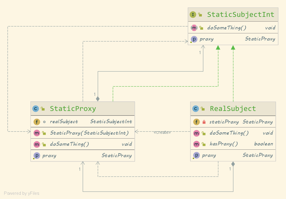 结构型设计模式