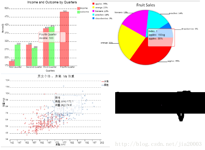 基于VML与HTML5 Canva实现的跨浏览器饼图与折线图