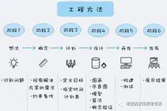 软件工程基础知识总结