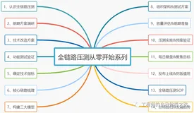 全链路压测(1)：认识全链路压测