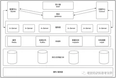 性能测试知识科普(七)：监控能给你带来什么