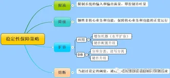 建立团队的性能文化